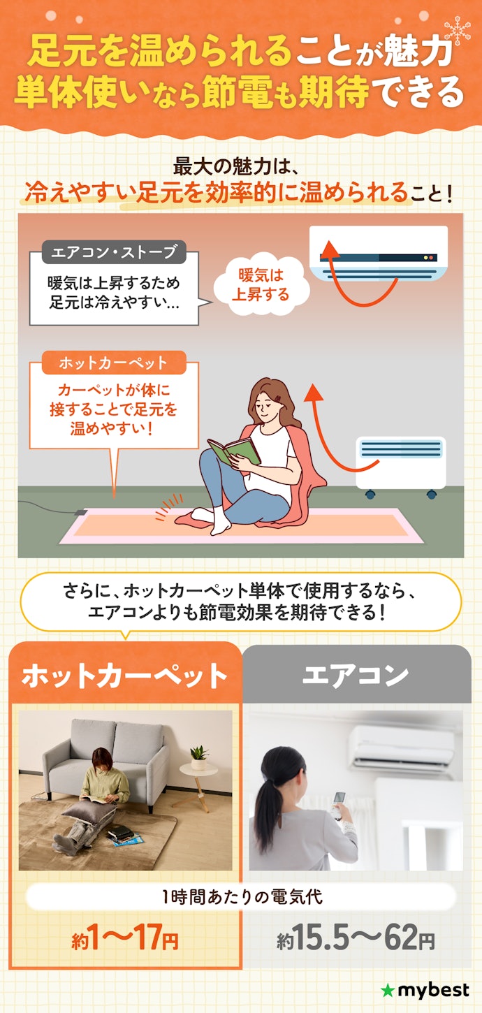 ホットカーペットの魅力とは?節電になるの?