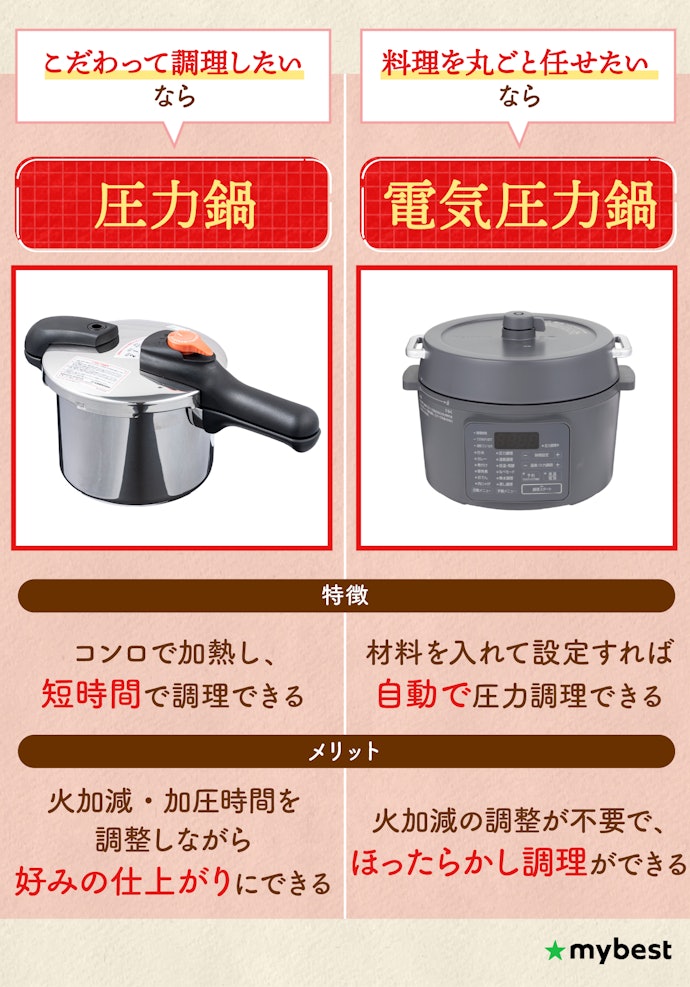 圧力鍋と電気圧力鍋はどっちがいい?