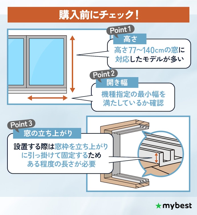 取り付け可能な窓サイズ・形状は、購入前の採寸が必須