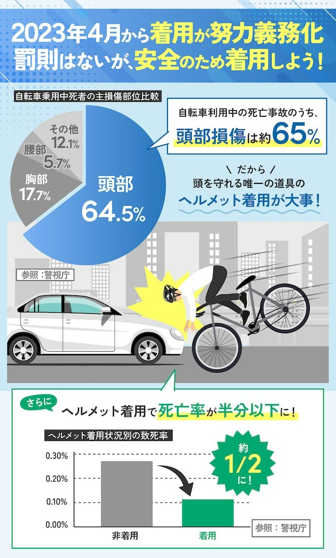ヘルメットの着用は必要?努力義務はある?