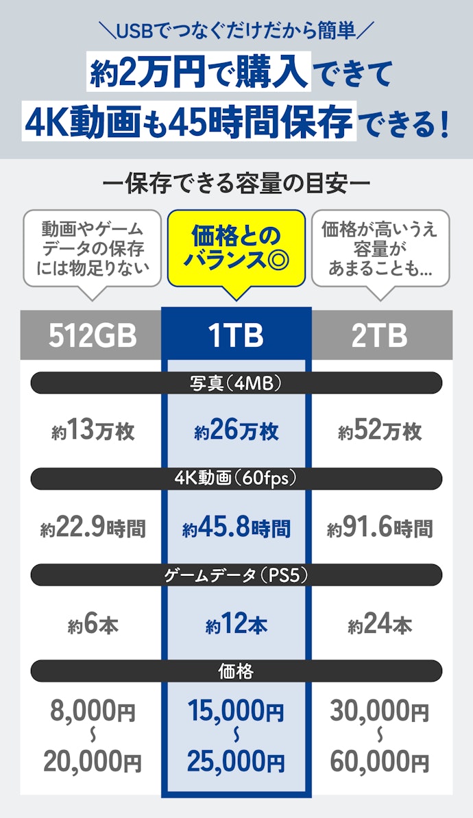 1TBの外付けSSDだと何ができる?