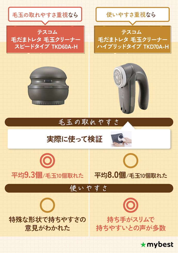 【結論】毛玉の取れやすさか使いやすさ、好みで選ぼう!