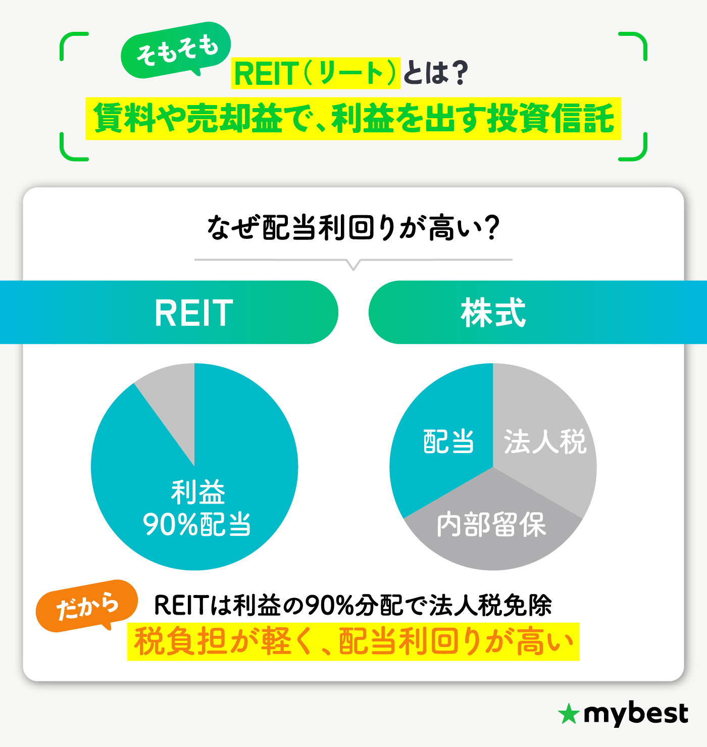 徹底比較】REITのおすすめ人気ランキング | マイベスト