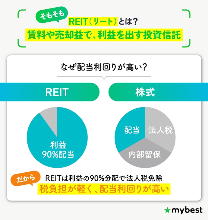 REITとは?なぜ分配金利回りが高い?