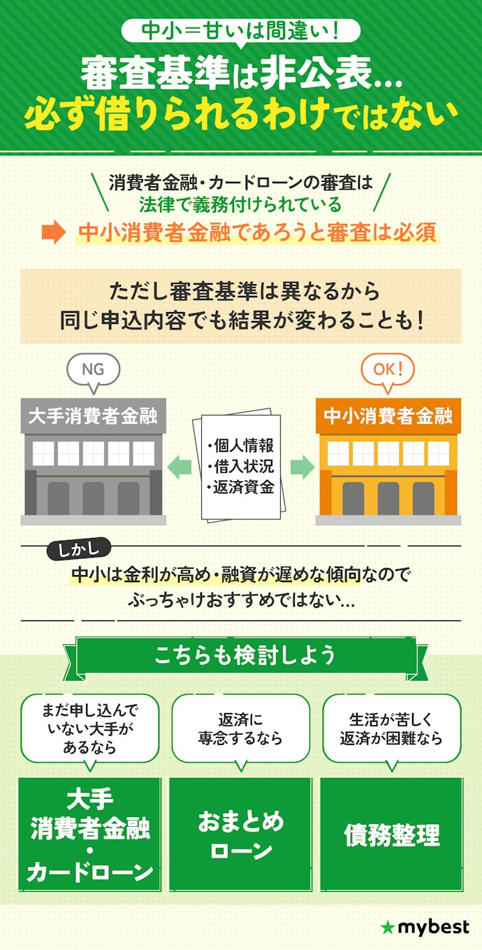 中小消費者金融は審査が甘い?ブラックでもOK?