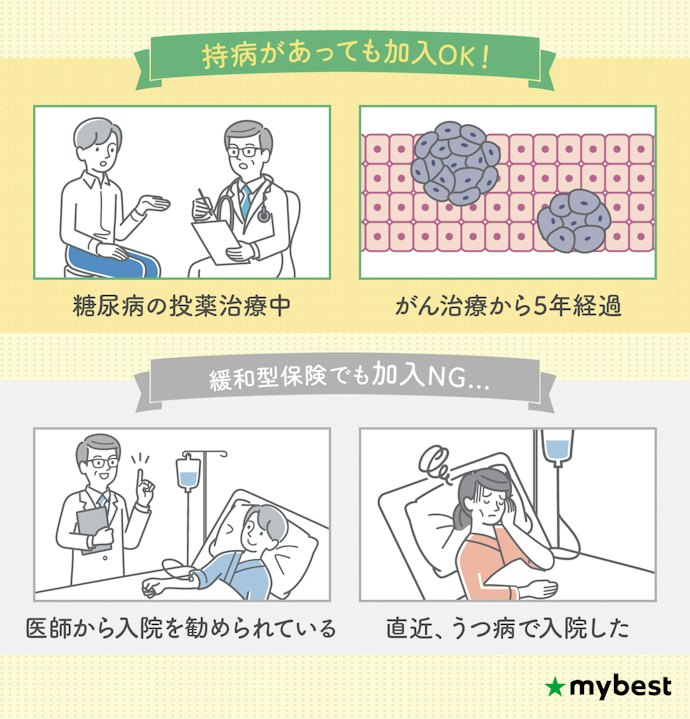 緩和型の医療保険とは?持病があっても入れるって本当?