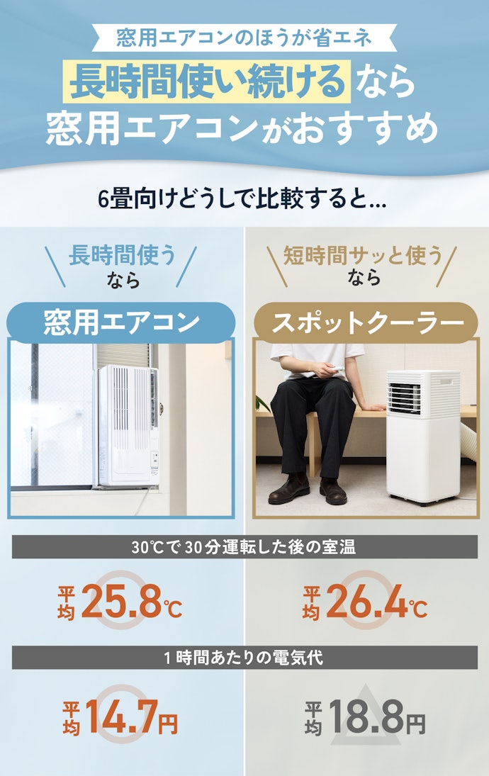 窓用エアコンとスポットクーラーではどっちがおすすめ?