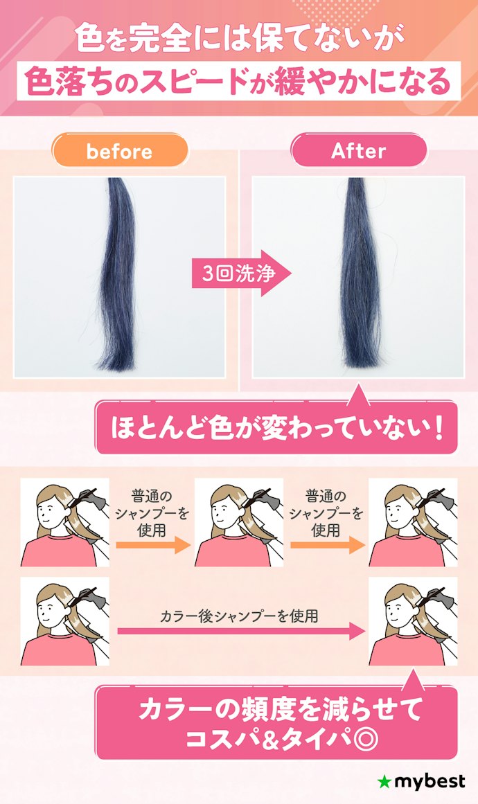 カラー後シャンプーでカラーは長持ちする?
