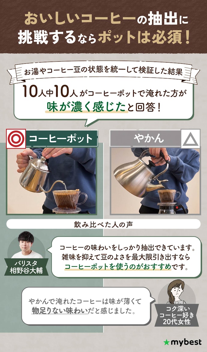 コーヒーを淹れるのにはコーヒーポットを使うべき?