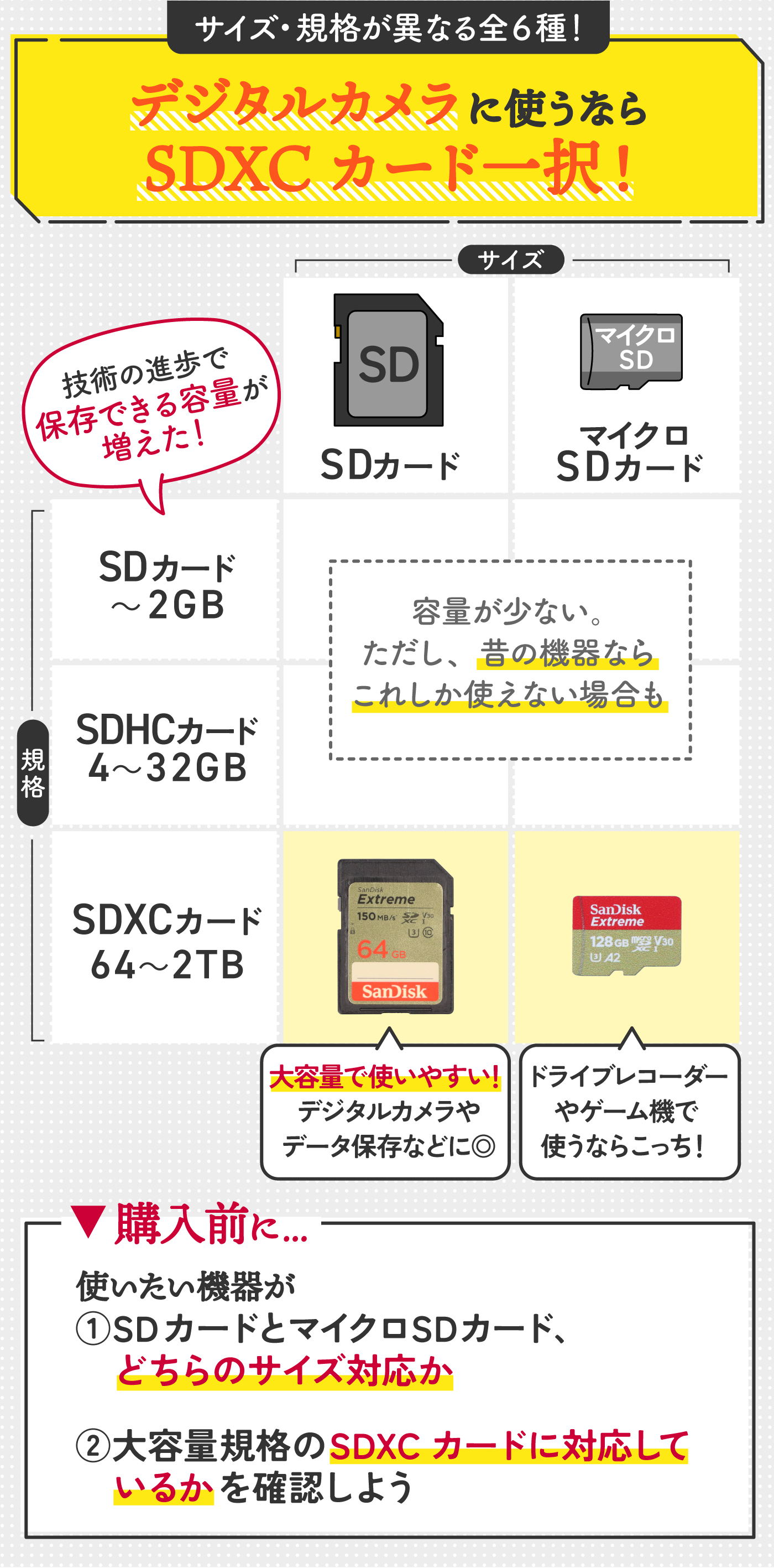 徹底比較】SDカードのおすすめ人気ランキング17選【2024年6月】 | マイベスト