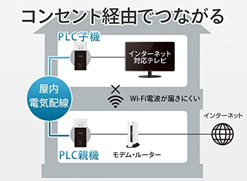 PLCアダプターとは?インターネットに繋がる仕組みは?