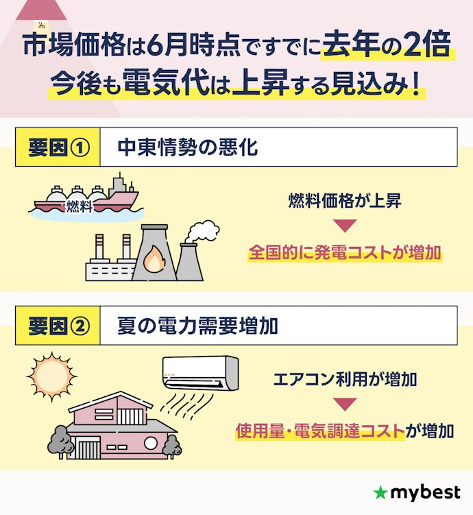 2026年夏、四国の電気代はどうなる?
