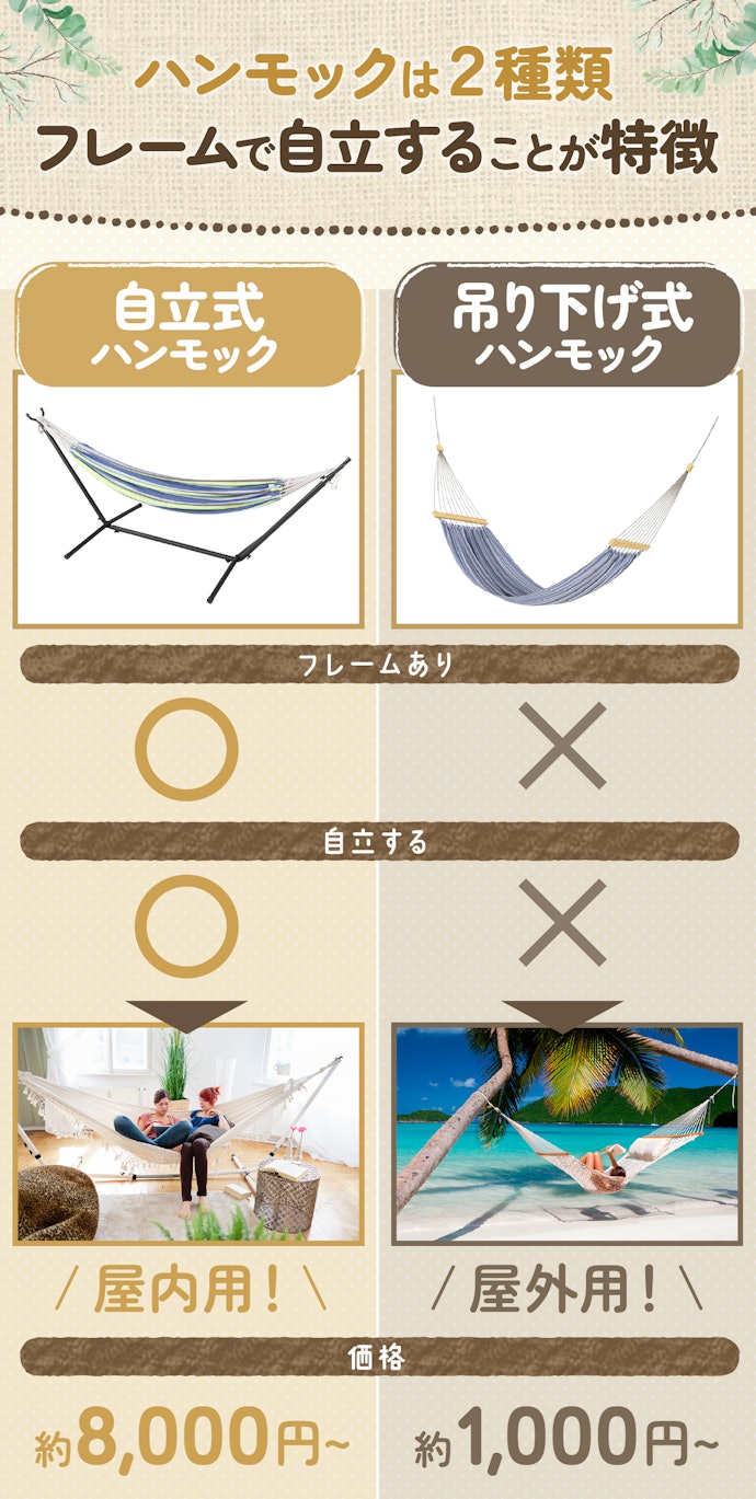 自立式ハンモックとは?ただのハンモックとは違うの?