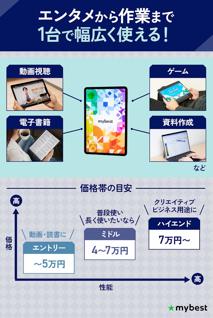 タブレットでできることと価格帯の目安は?