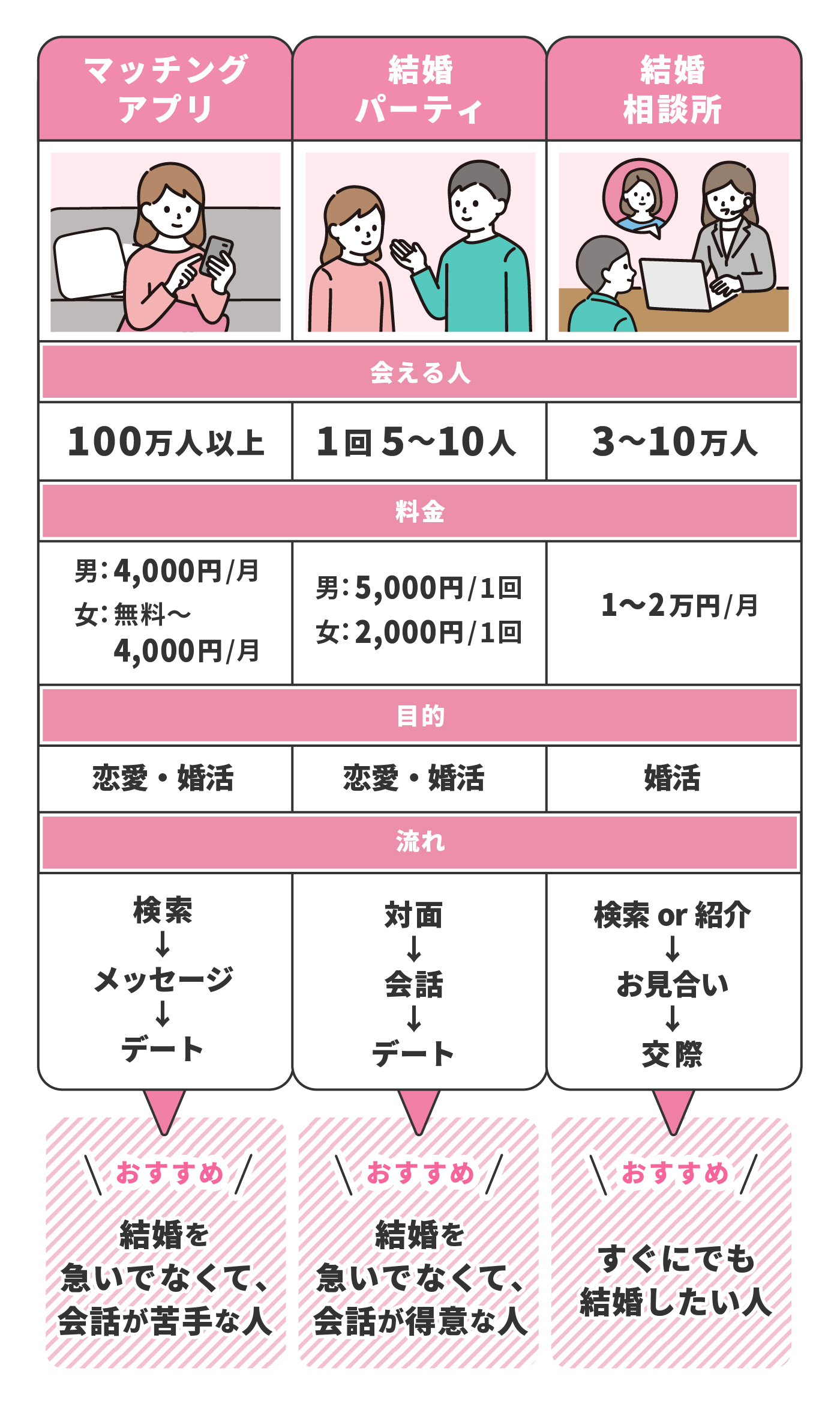 22年 50代向けマッチングアプリのおすすめ人気ランキング5選 徹底比較 Mybest