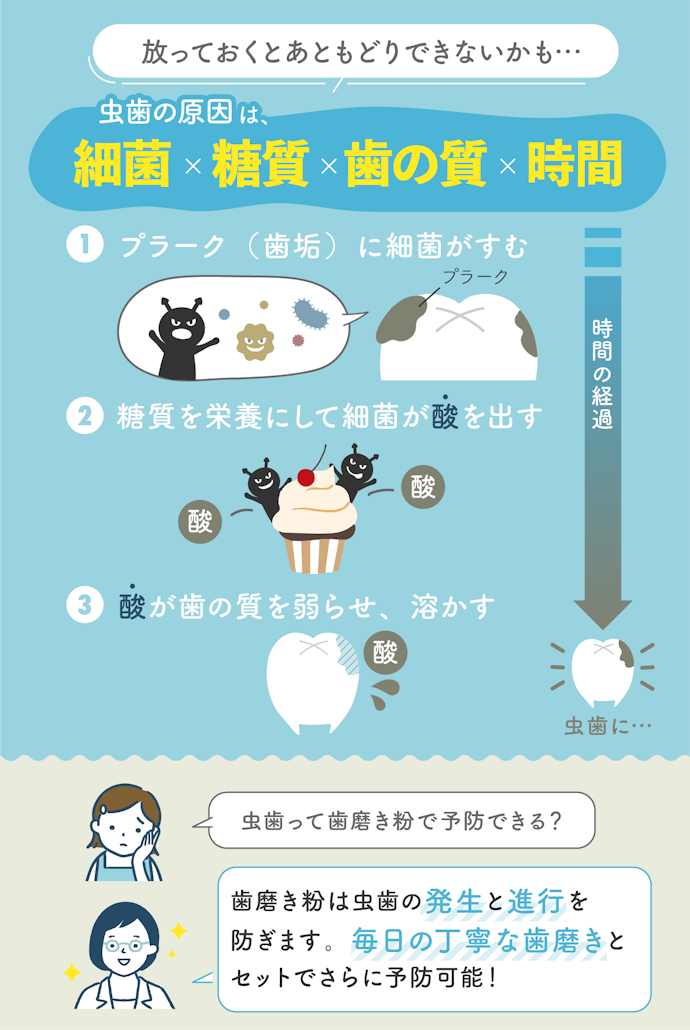 虫歯になる原因とは?歯磨き粉で予防できるの?