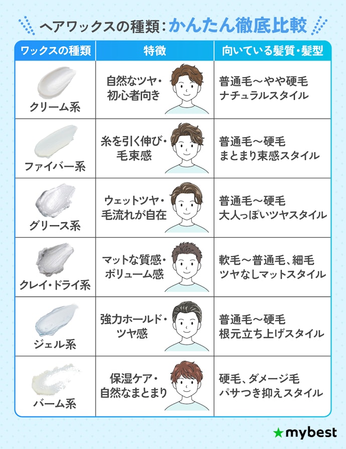 そのイメージ、どのワックスで叶う?種類別の特徴を整理しよう