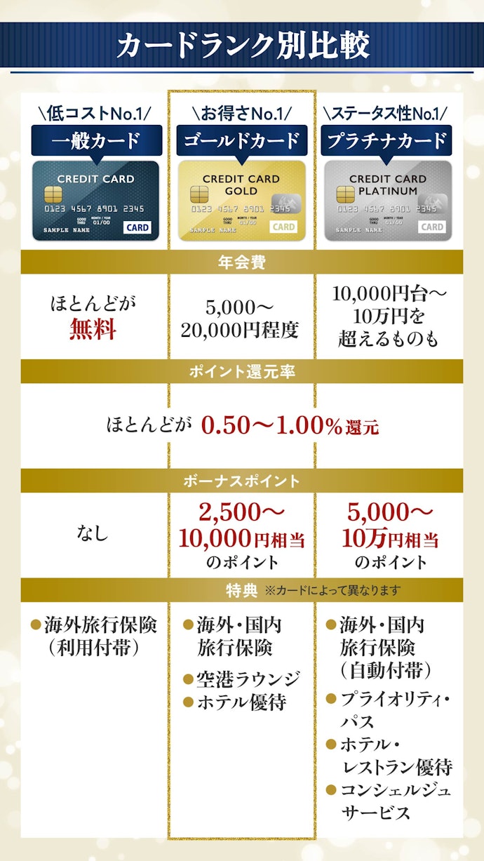 一般カードやプラチナカードとの違いは?どんなメリットがある?
