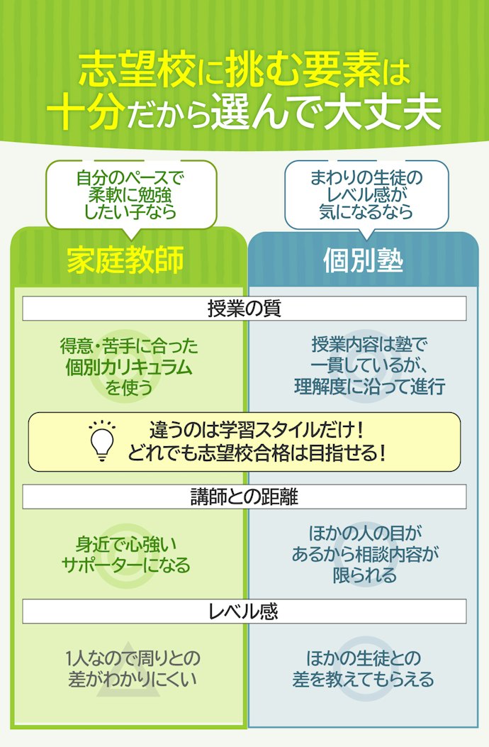 家庭教師と個別塾の違いは?どっちがいい?