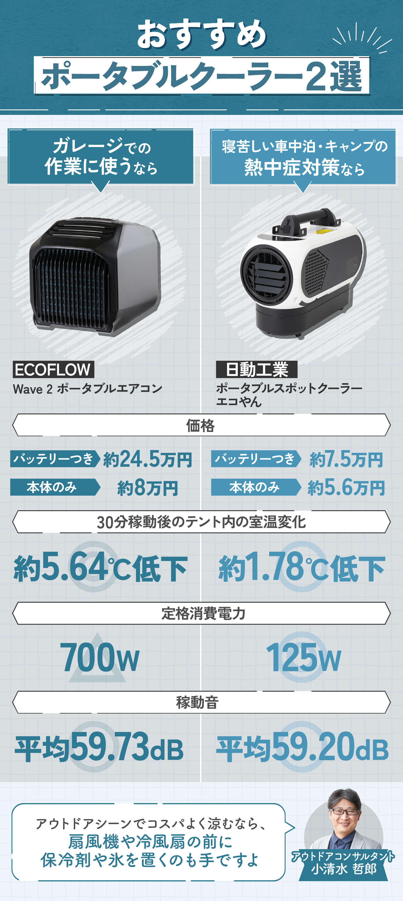 ポータブルエアコン 1000W 冷房能力 ポータブルエアコン