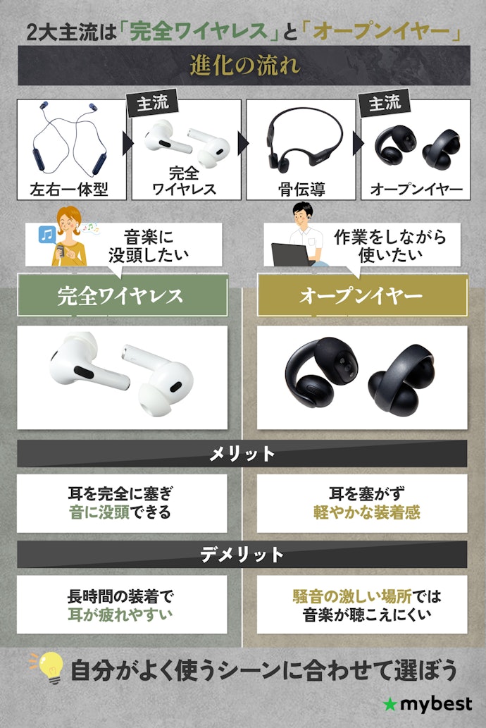 ワイヤレスイヤホンの今のトレンドは?