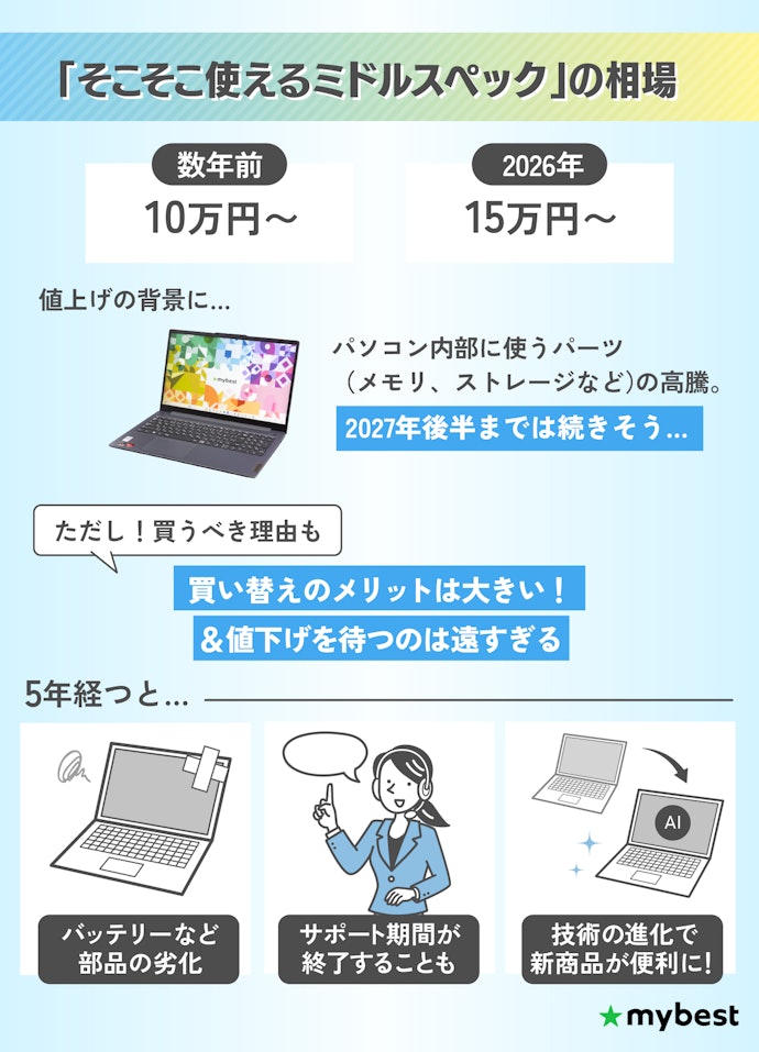いつ買うのが正解?2026年の値上げトレンドと買い替えの目安