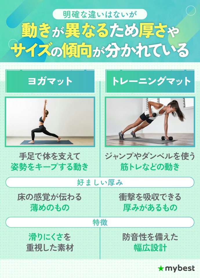 ヨガマットとトレーニングマットの違いは?