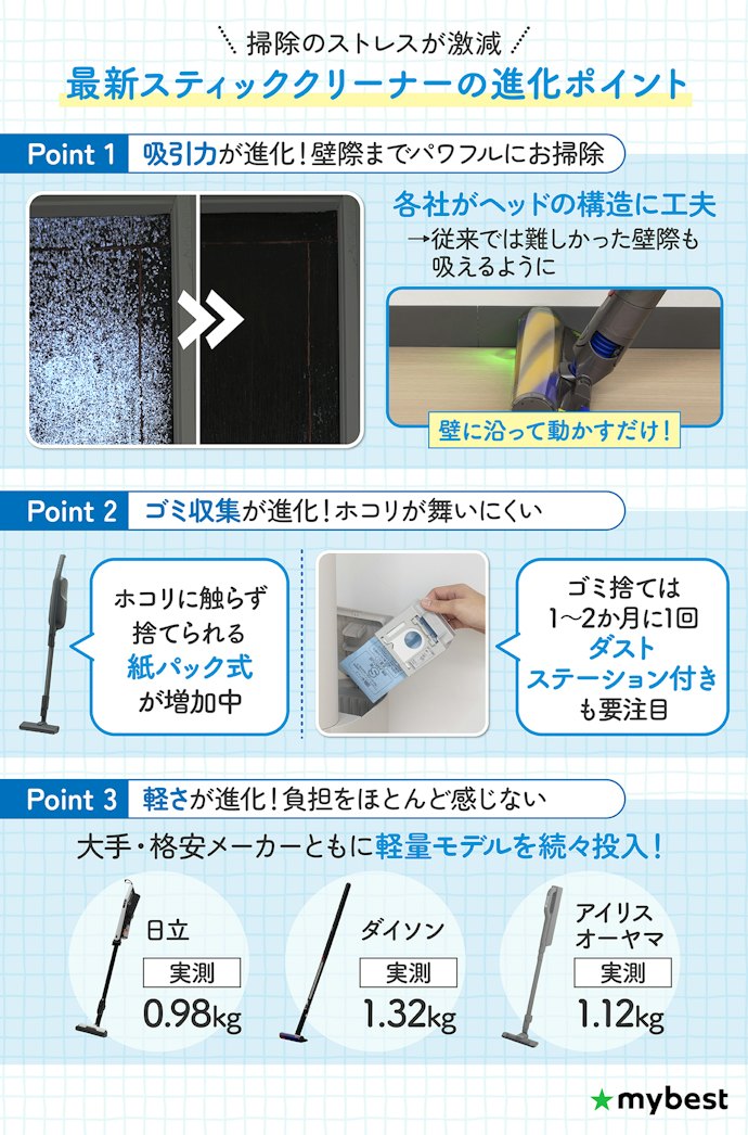 今のスティッククリーナーはどう進化した?