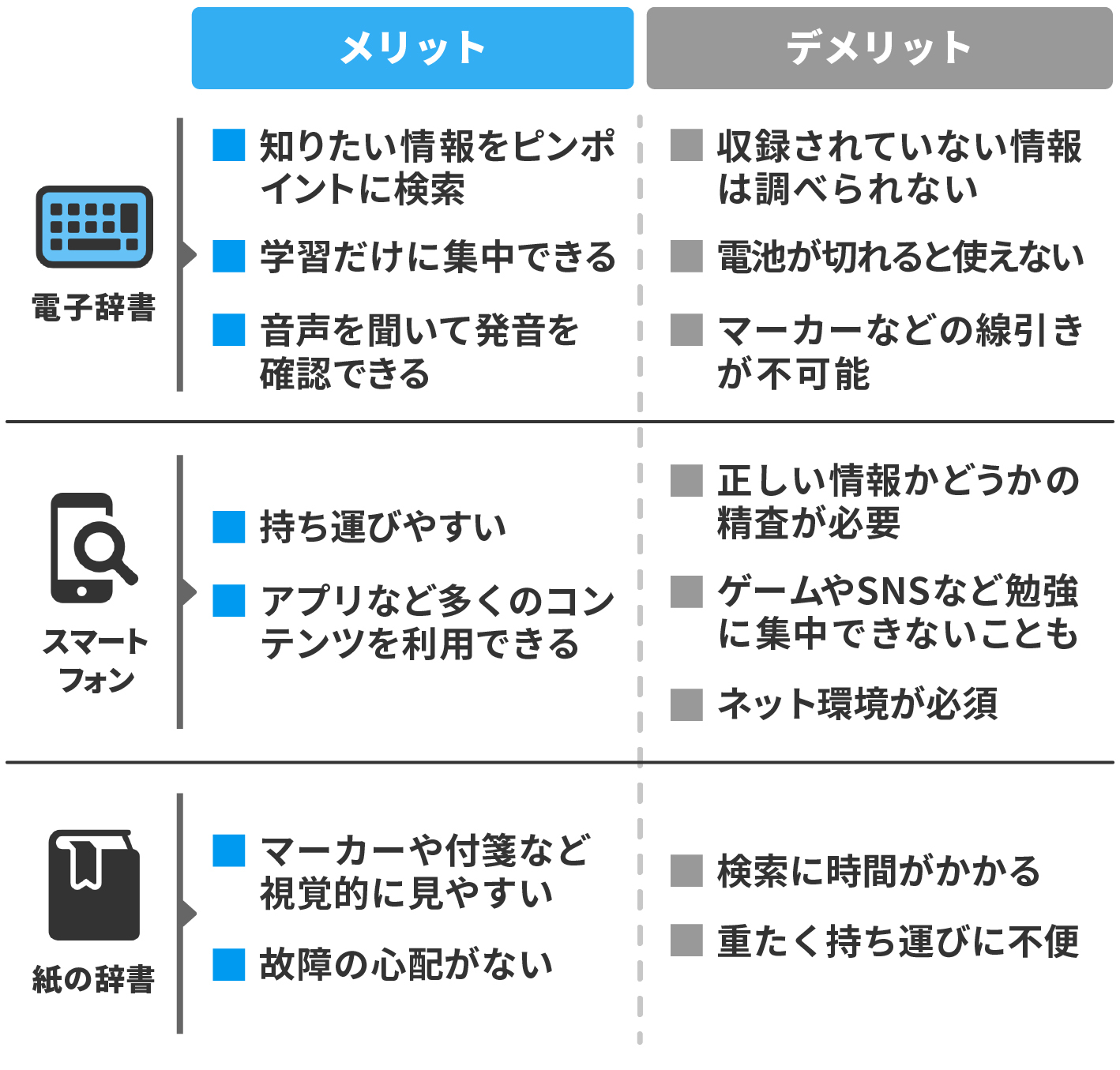 市場 キヤノン 国語 IDP-610J 電子辞書 ワードタンク