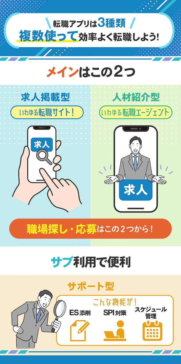 転職アプリとは?どんな種類がある?