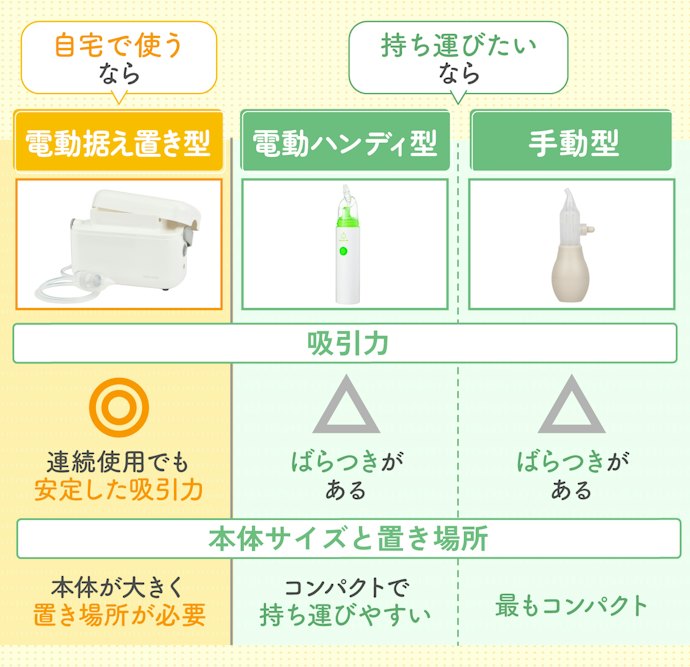 電動鼻吸い器と手動鼻吸い器の違いは?どれを買えばいい?