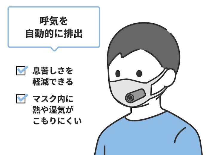 ファン付きマスクとは?