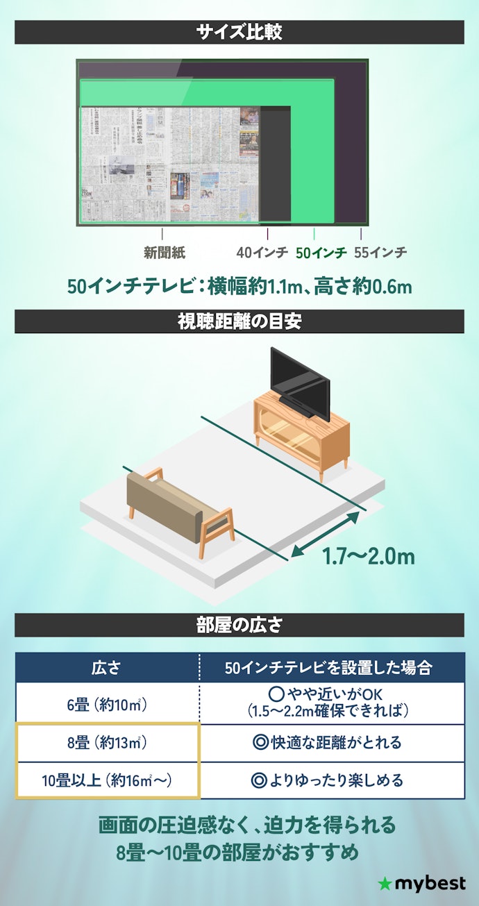 50インチはどのくらいの大きさ?部屋の広さはどのくらい必要?