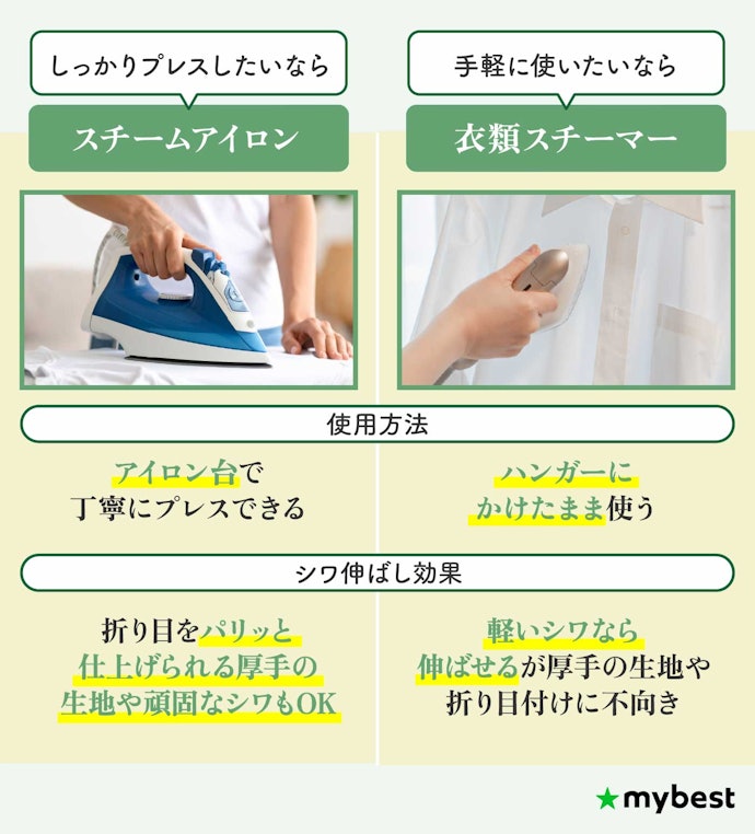 スチームアイロンと衣類スチーマー、どっちを選ぶべき?