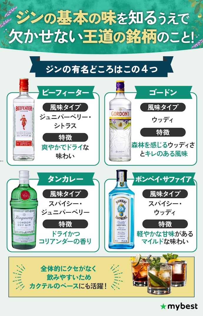ジンの有名銘柄は?世界4大ジンって何?