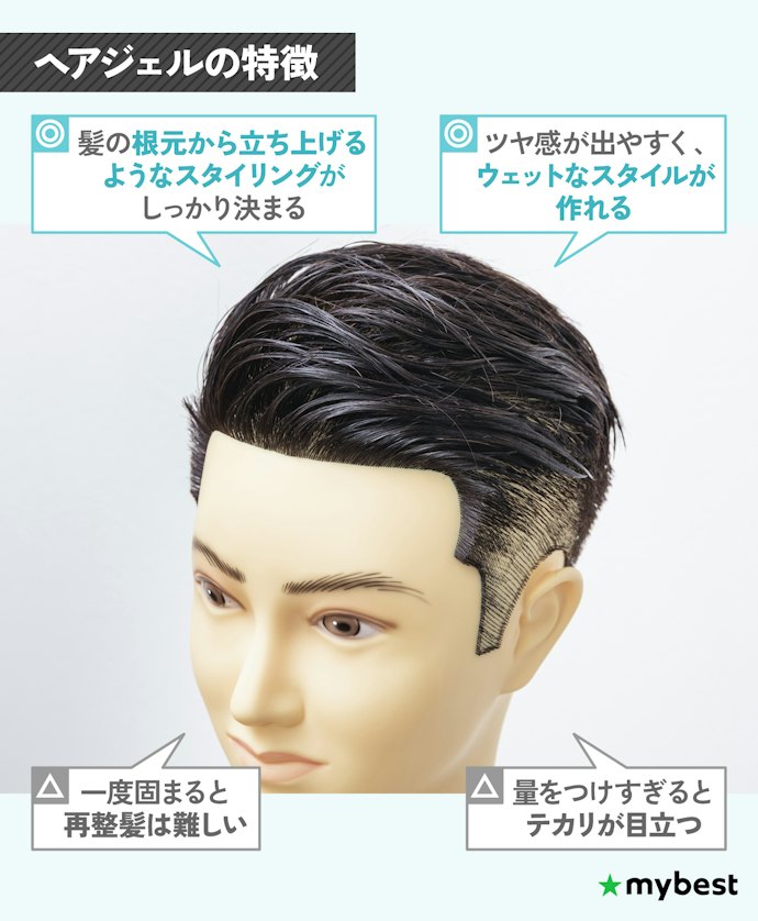 ヘアジェルの特徴は?