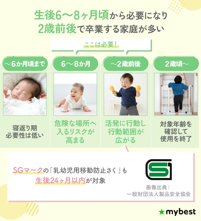 ベビーゲートはいつから必要で、いつまで使う?