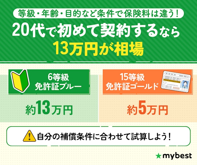 20代の自動車保険料の平均は?