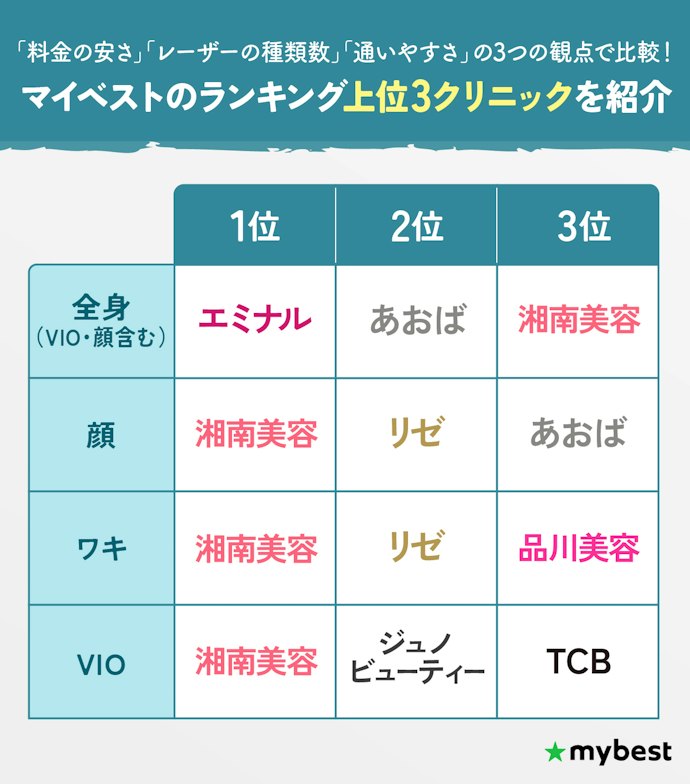 埼玉の部位ごとのおすすめ脱毛クリニック一覧!料金・レーザー・通いやすさで検証