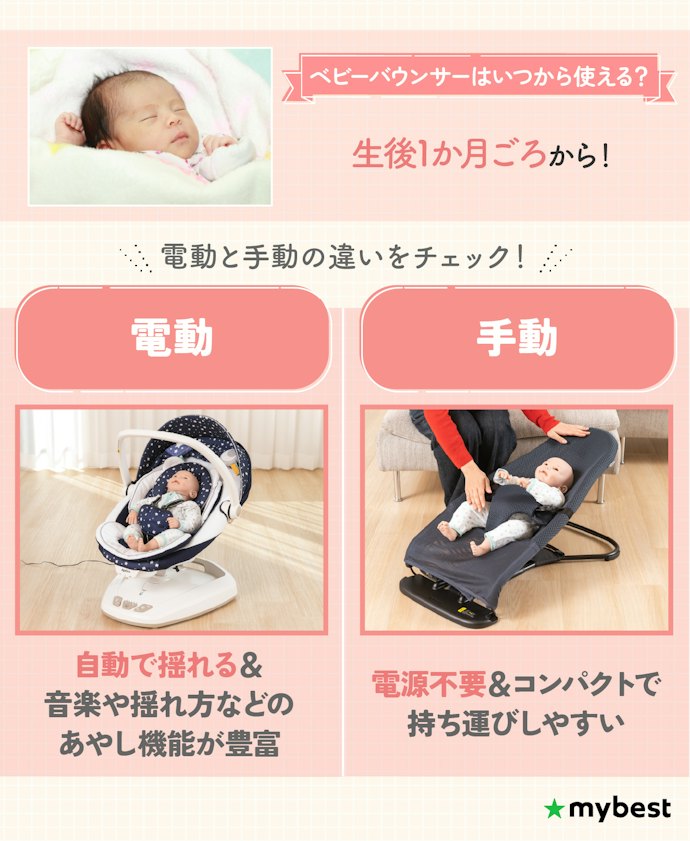 バウンサーっていつから使える?