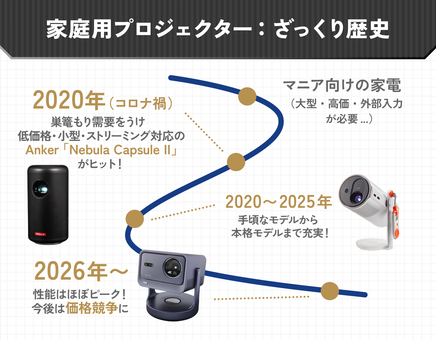 徹底比較】プロジェクターのおすすめ人気ランキング【2026年9月