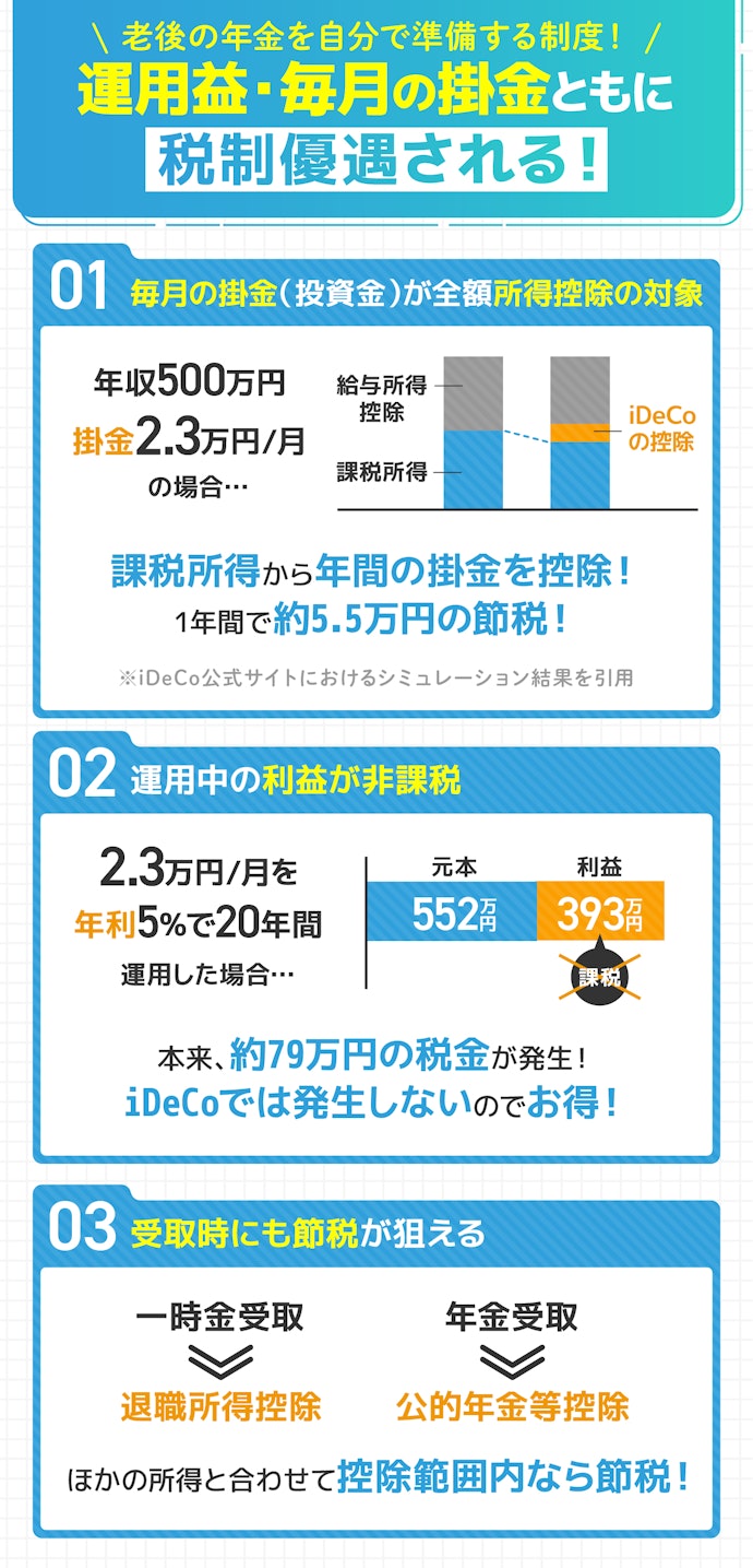 iDeCoとは?
