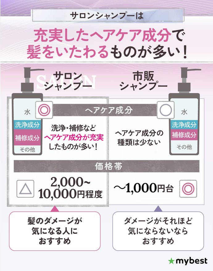 サロンシャンプーは何がいいの?市販シャンプーとの違いは?