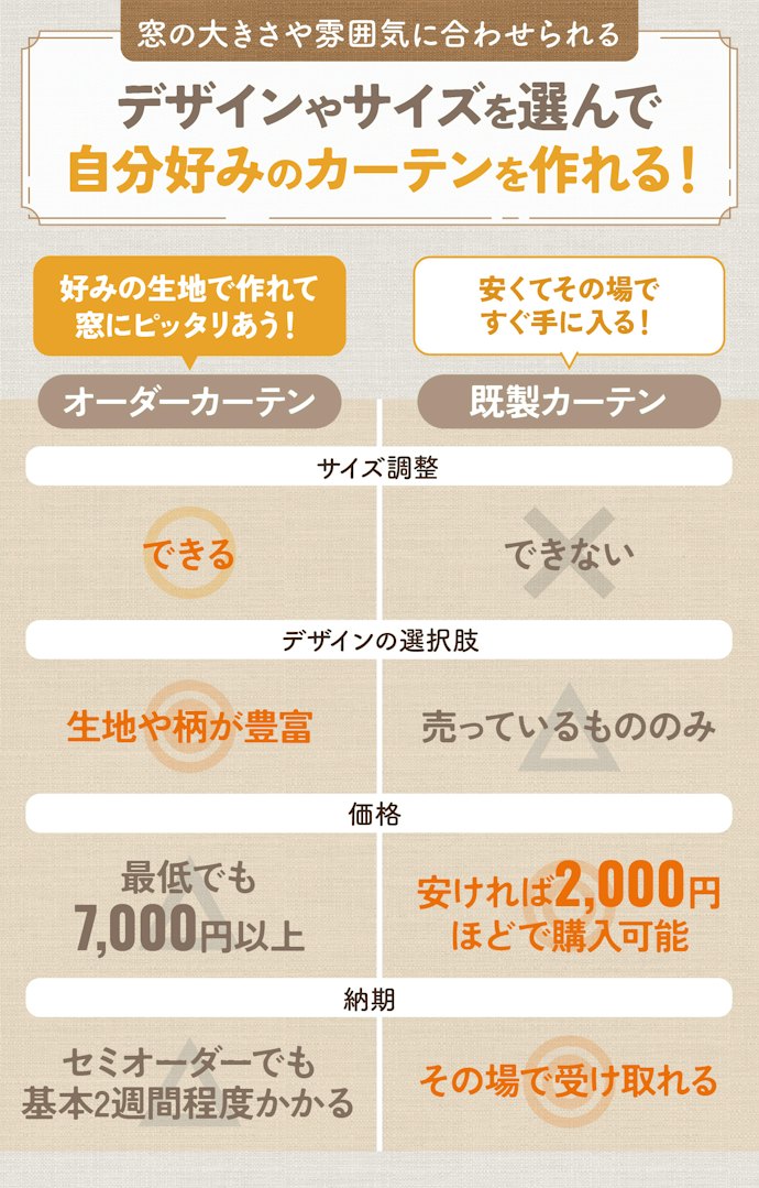 オーダーカーテンとは?既製カーテンとの違いは?
