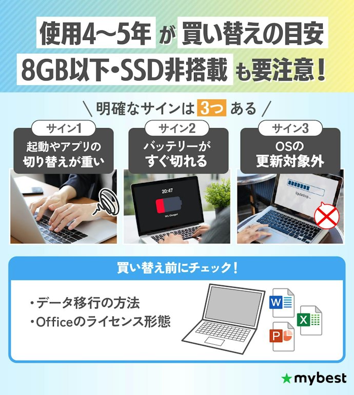 今の相場は15~20万円!ノートパソコンの買い替え時期の目安は?
