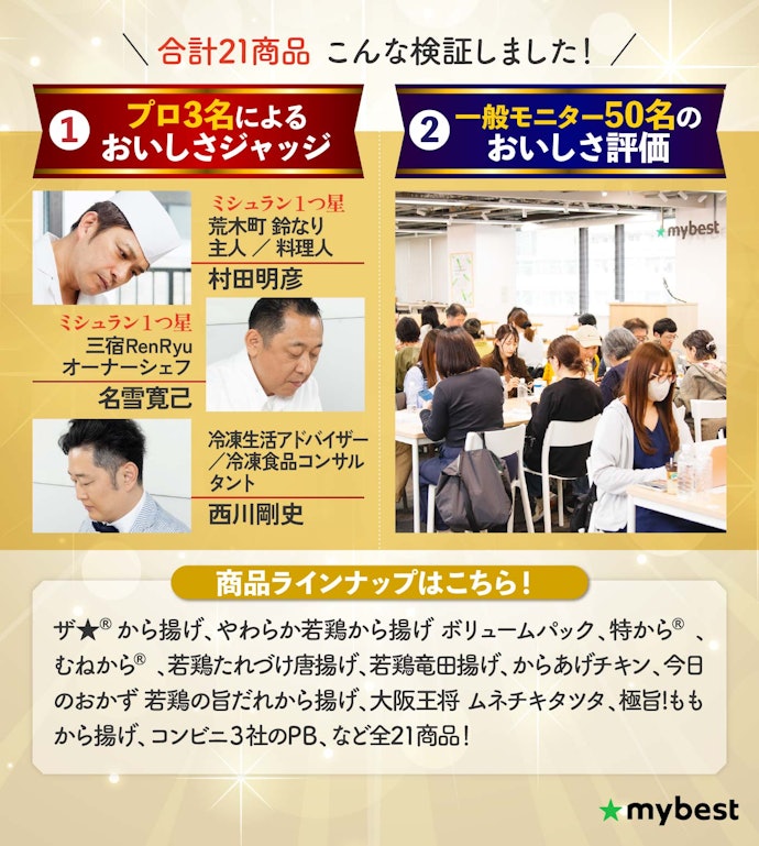 【からあげグランプリ開催】料理のプロ3名と一般モニターが人気商品を本気ジャッジ!