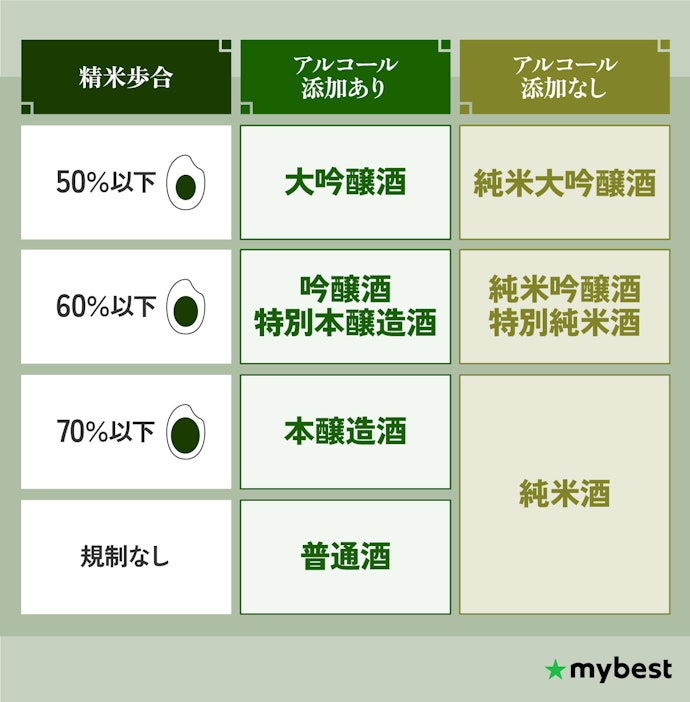 特別純米酒とは?そのほかの日本酒との違いは?