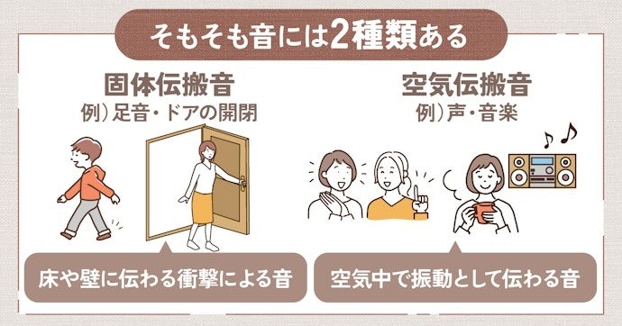 防音マットって本当に効果ある?