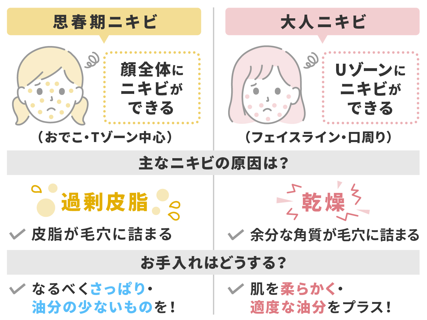 Amazon 肌美精 大人のニキビ対策 薬用美白化粧水 200ml 医薬部外品 肌美精 化粧水 通販