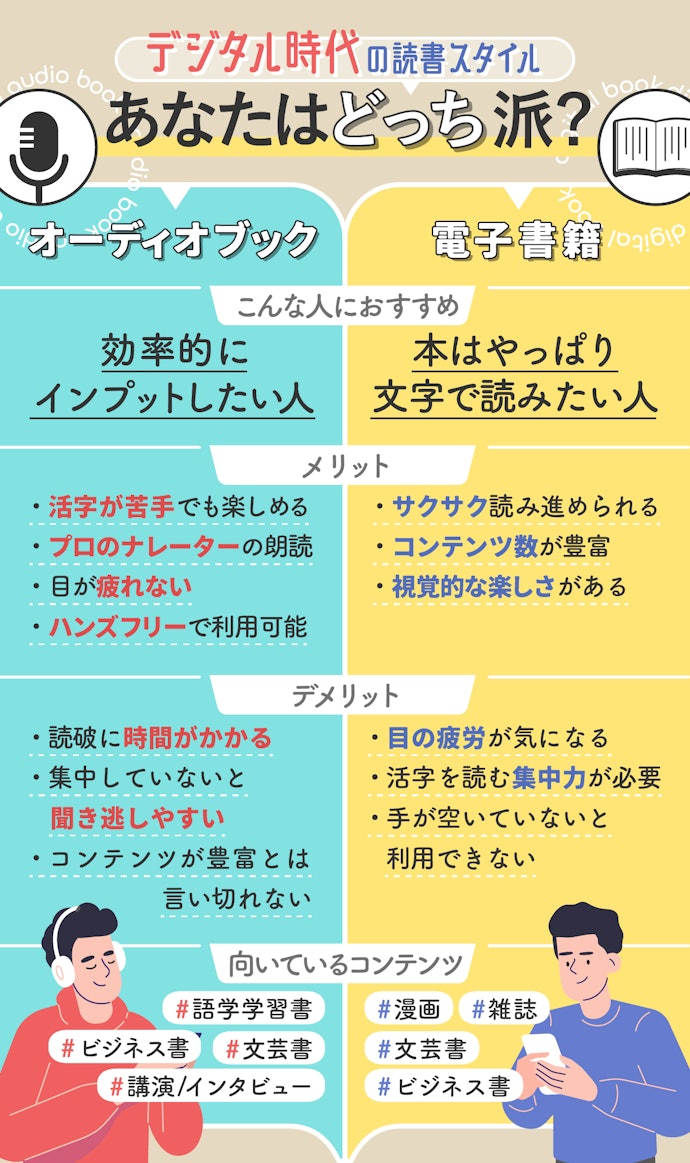 オーディオブックとは?電子書籍との違いは?